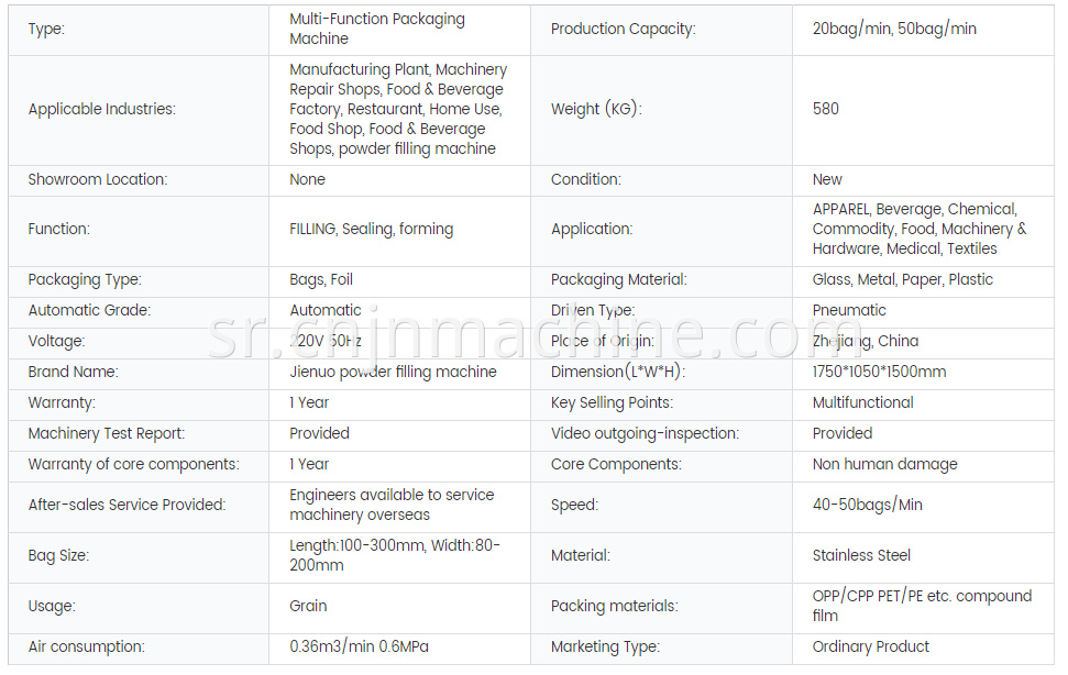 Multi-Function Packaging Machines